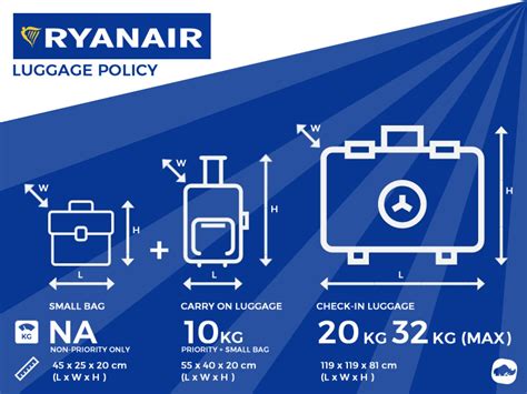 ryanair liquids in 10kg bag.